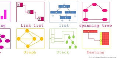 Data Structures Using C Programming